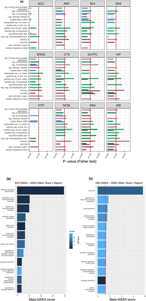 Extended Data Figure 6: