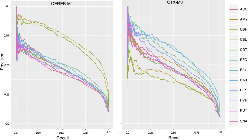 Extended Data Figure 7: