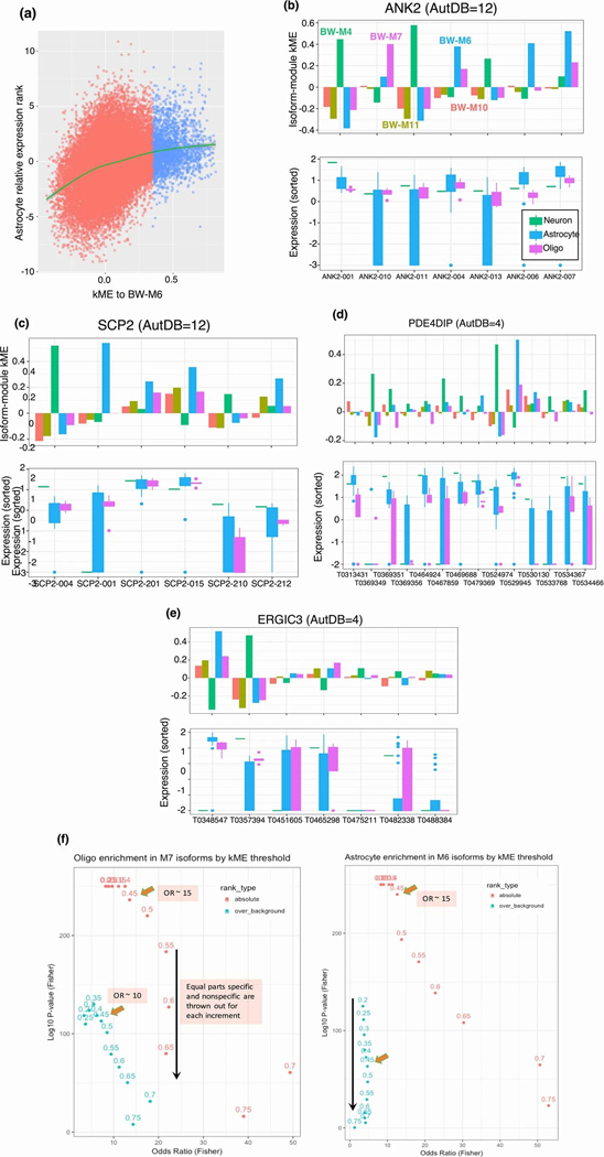 Extended Data Figure 3: