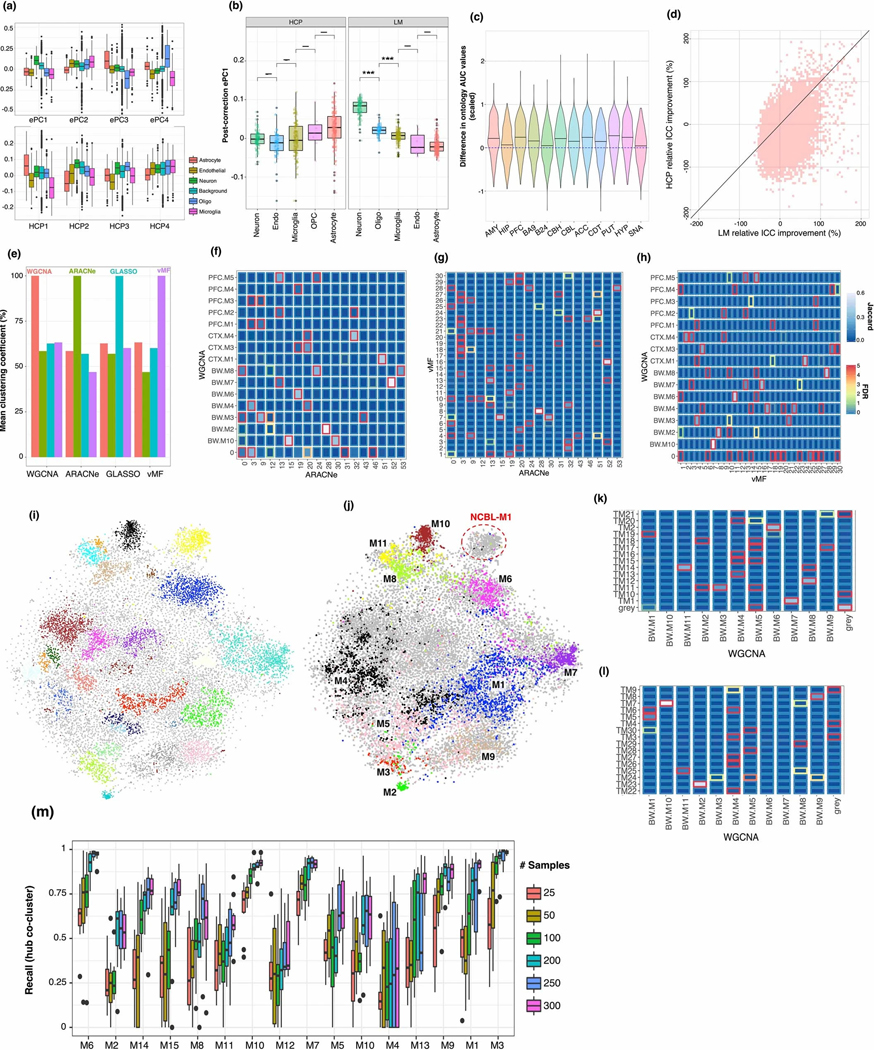 Extended Data Figure 1: