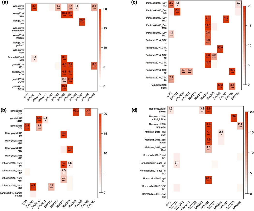 Extended Data Figure 5: