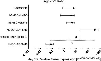 Fig. 7