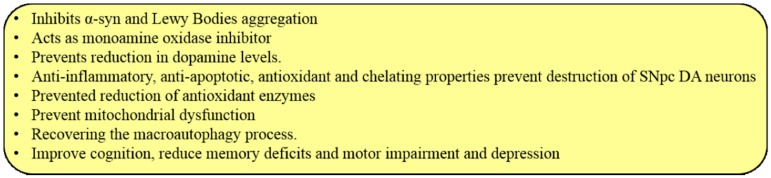 Figure 20