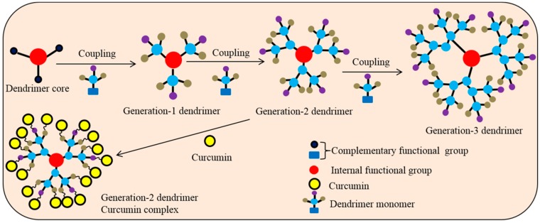 Figure 9