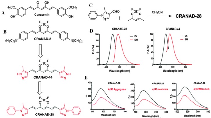 Figure 19