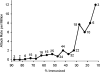 Figure 10.