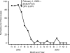 Figure 11.
