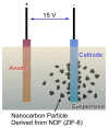 Figure 19