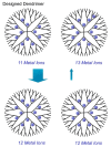 Figure 12