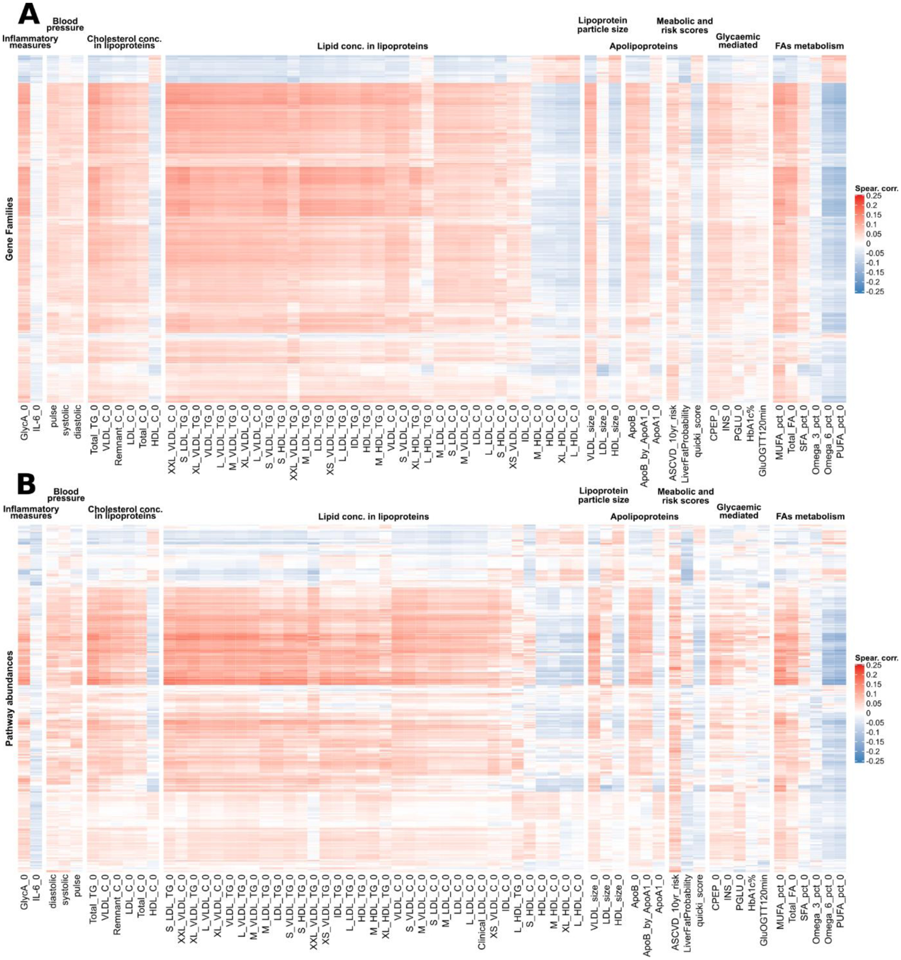 Extended Data Fig. 8