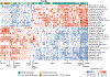 Extended Data Fig. 2