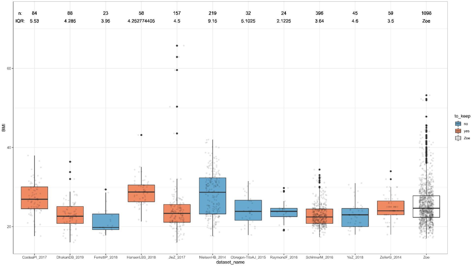 Extended Data Fig. 5