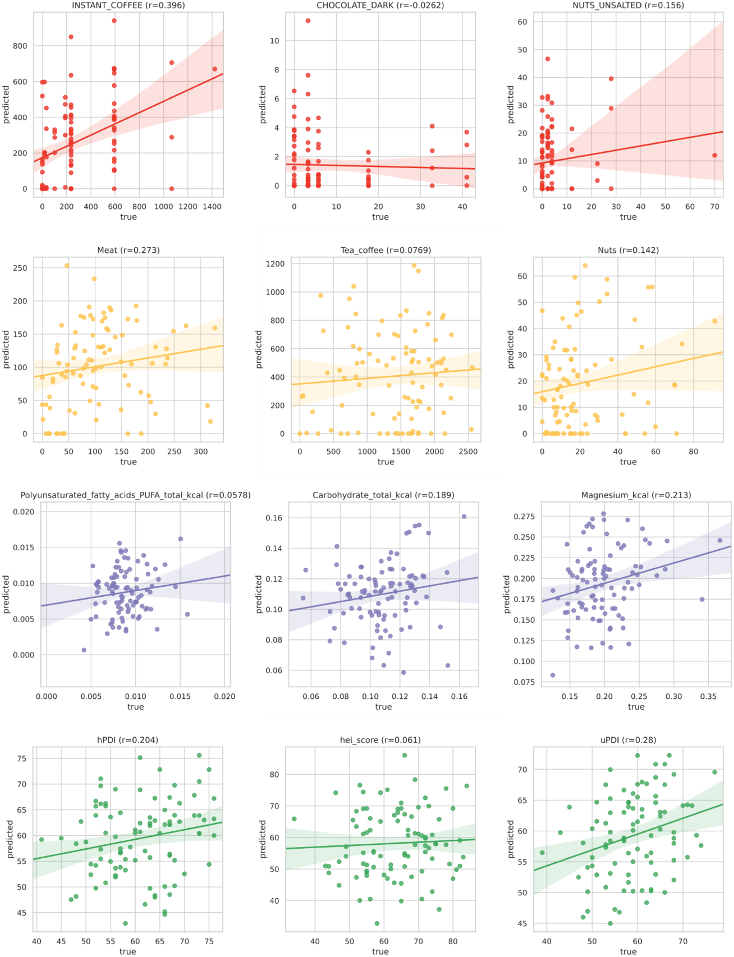 Extended Data Fig. 3