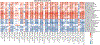 Extended Data Fig. 7