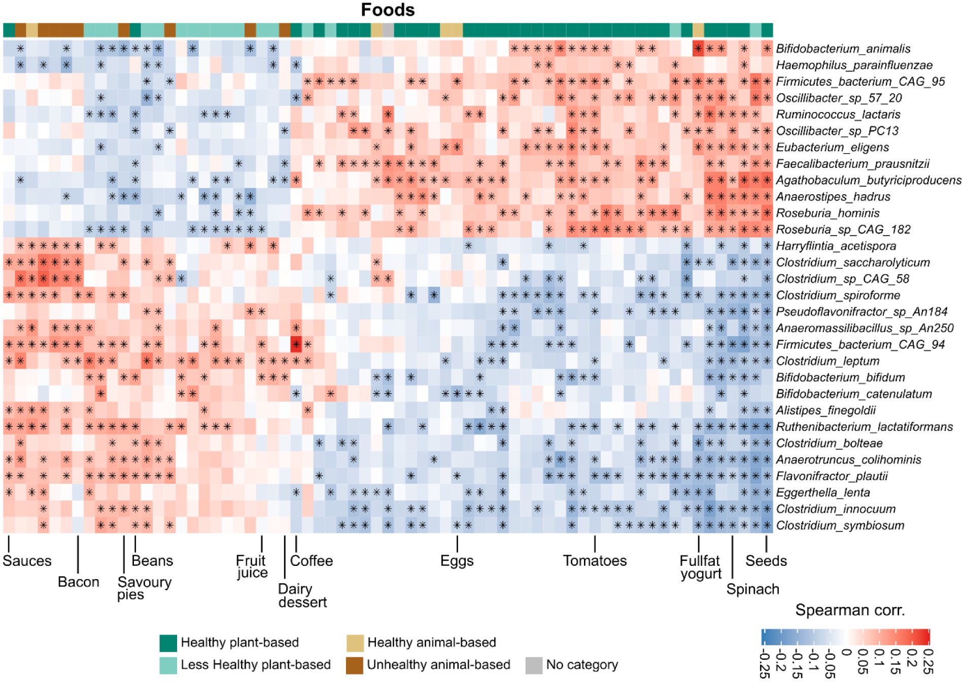 Extended Data Fig. 2