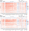 Extended Data Fig. 8