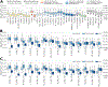 Extended Data Fig. 4