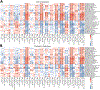 Extended Data Fig. 6