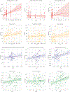 Extended Data Fig. 3