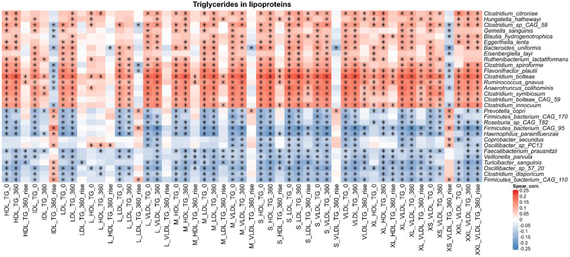 Extended Data Fig. 7