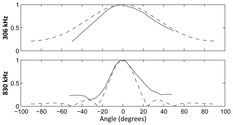 Fig. 10