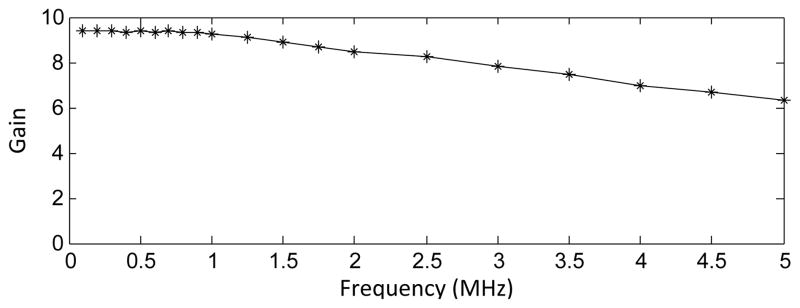 Fig. 5