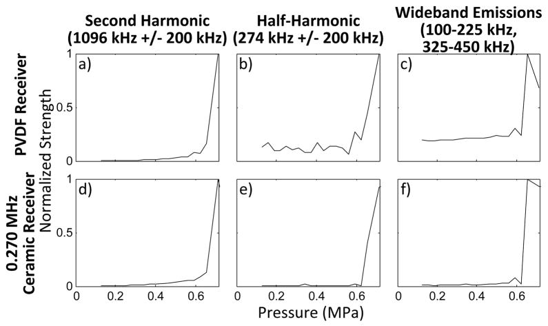 Fig. 9