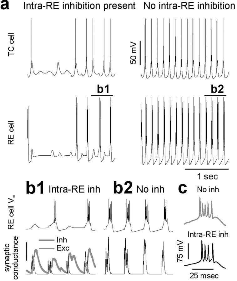 Figure 9.