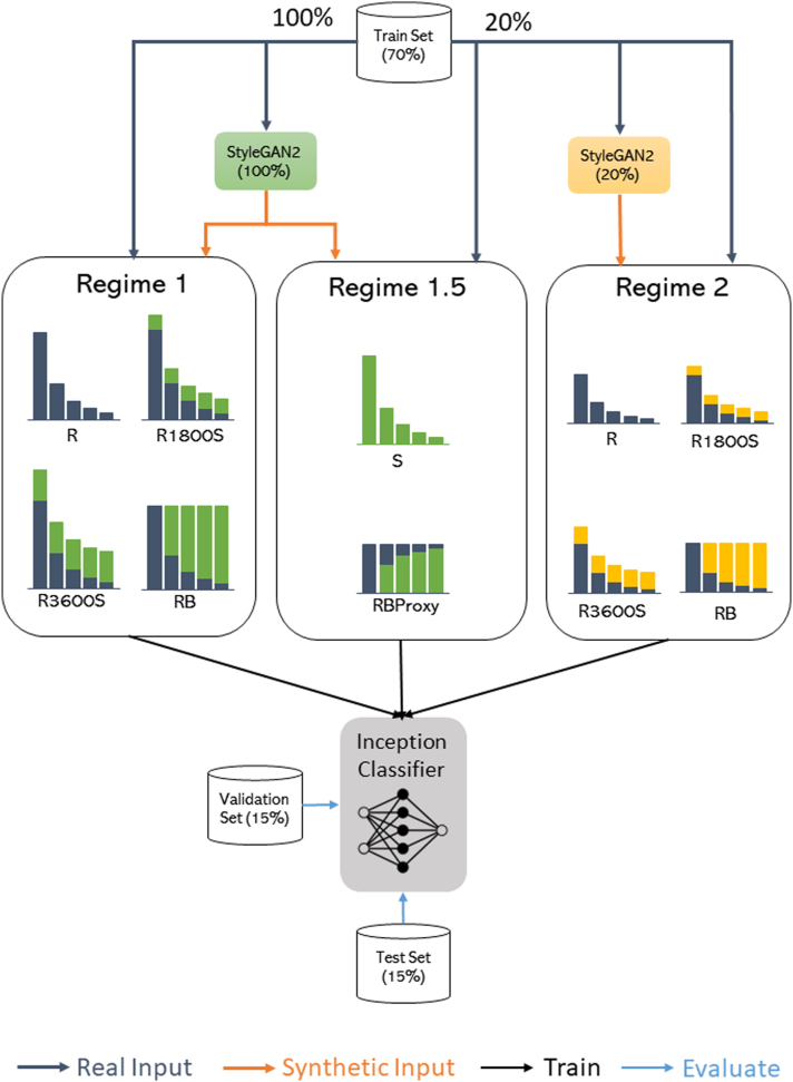 Figure 2