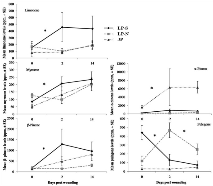 Figure 3