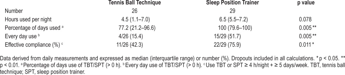 graphic file with name jcsm.11.2.139.t05.jpg