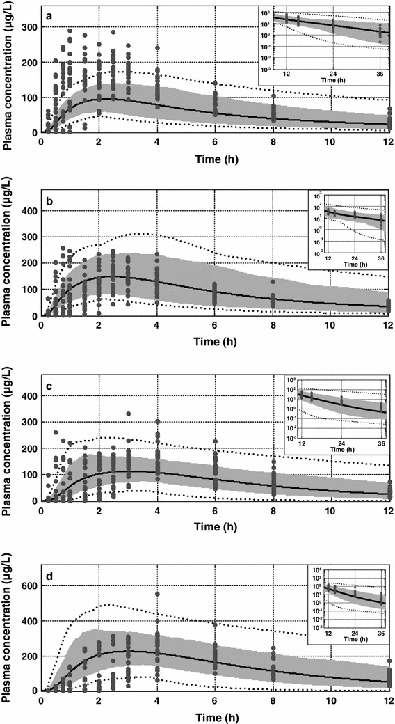 Fig. 3