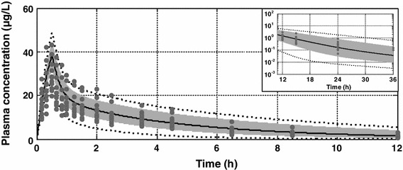 Fig. 2