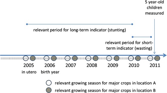 Fig. 4