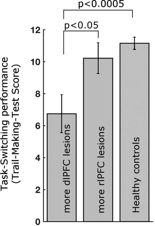 Figure 7.