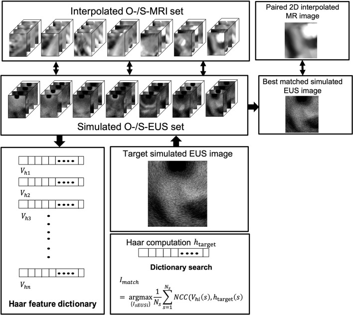 Figure 6