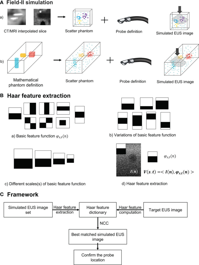 Figure 2