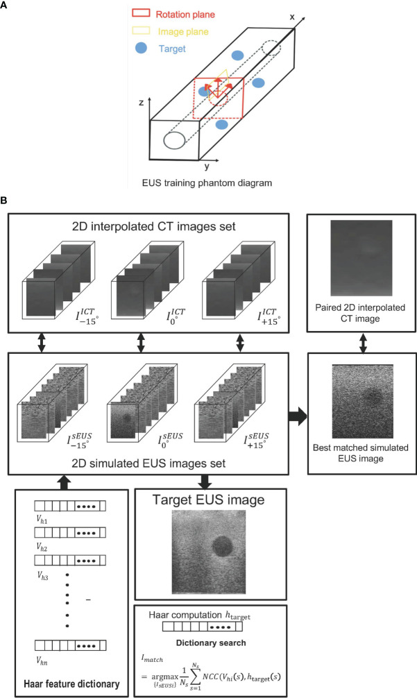 Figure 3