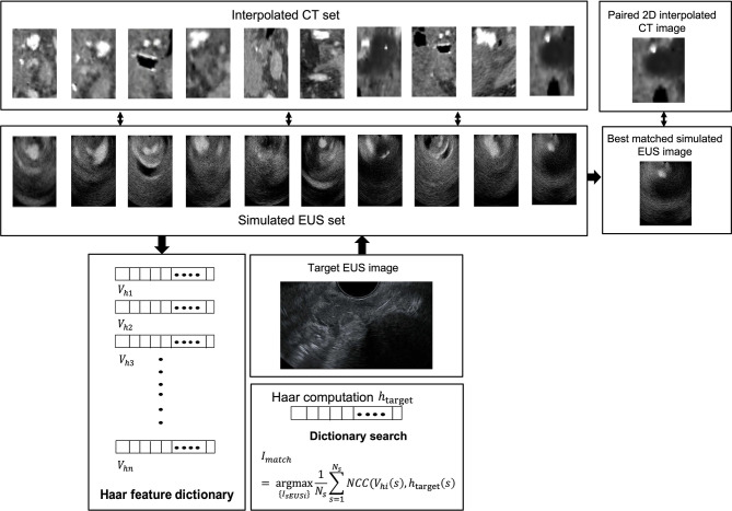 Figure 4