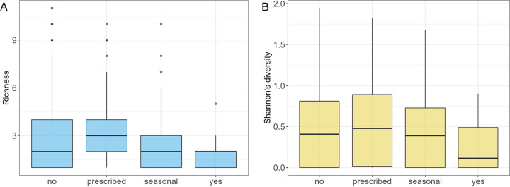 FIG 10