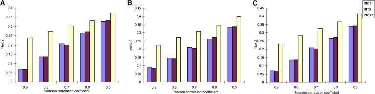 Figure 2