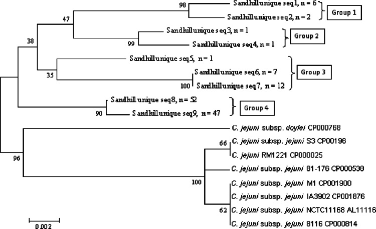 Fig 2