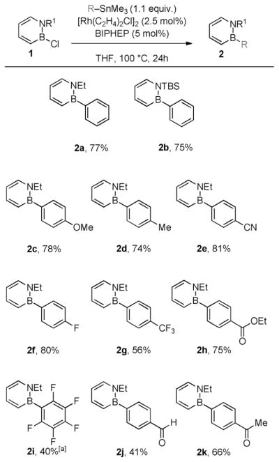 Scheme 2