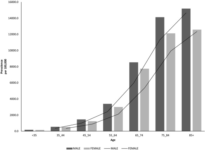 Figure 1.