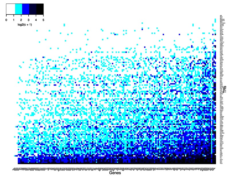 Figure 5.