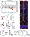 Extended Data Figure 3.