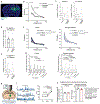 Extended Data Figure 6.