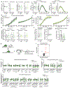 Extended Data Figure 5.