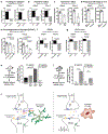 Extended Data Figure 10.