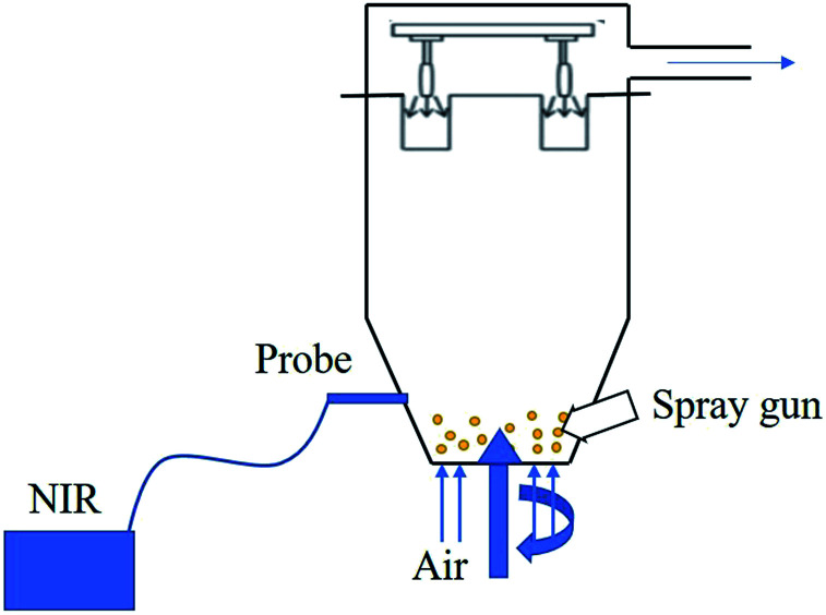 Fig. 5